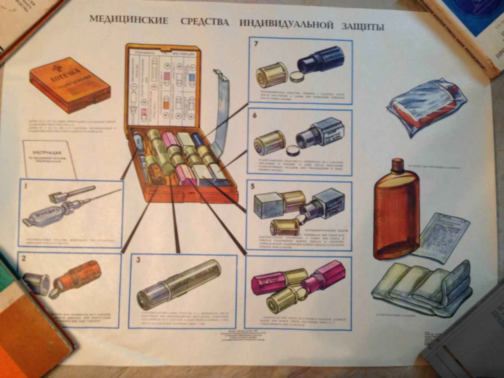 2 средства индивидуальной защиты. Медицинские средства индивидуальной защиты. СИЗ медицинские средства защиты. Средства индивидуальной защиты и аптечка в СССР. Плакат медицинские средства индивидуальной защиты.