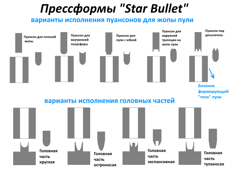 Образец для пули дуры