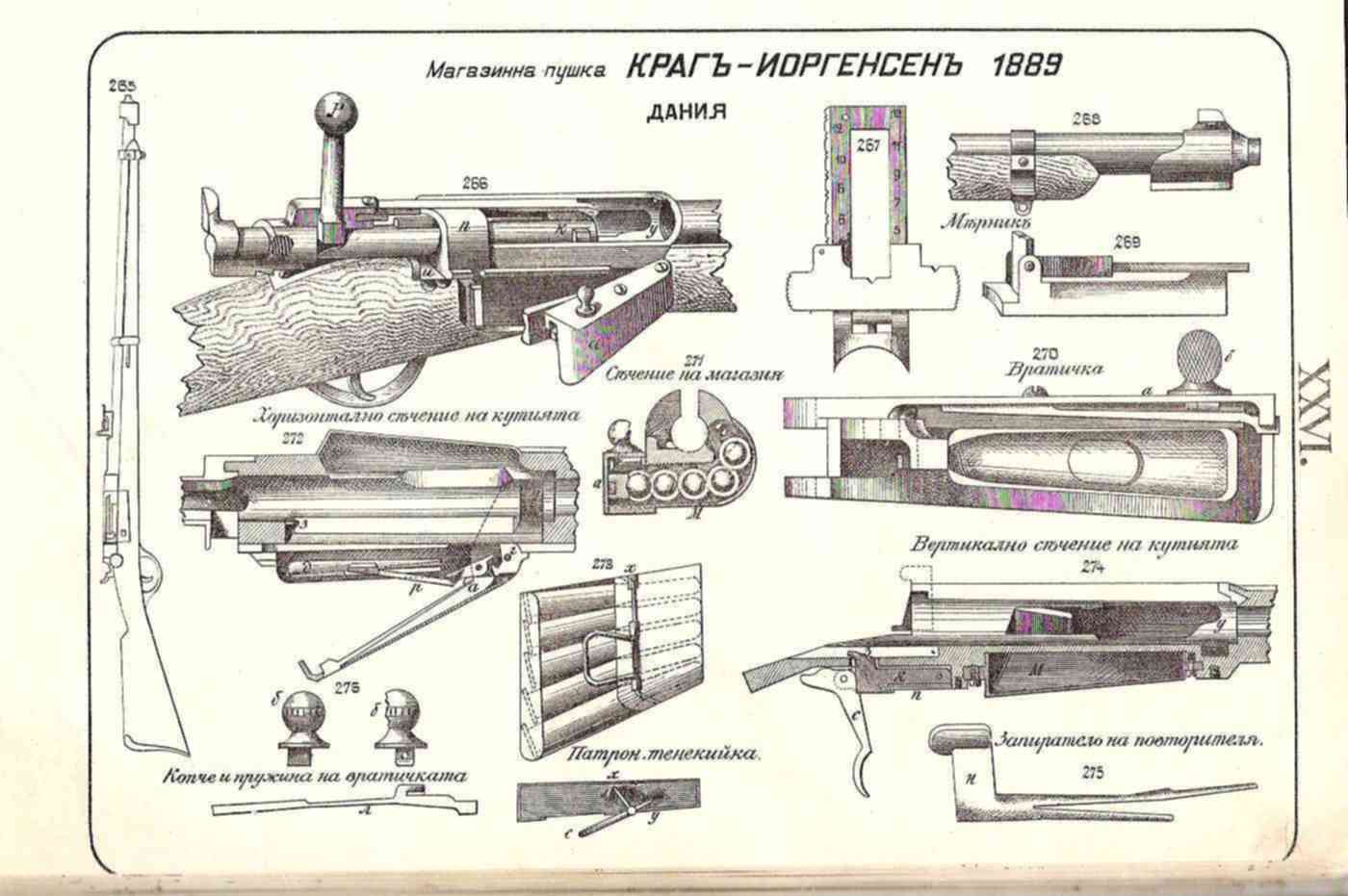 Телеграмм история оружия. Пушки с магазином сзади. Pushka shop. Магазин в пушках.