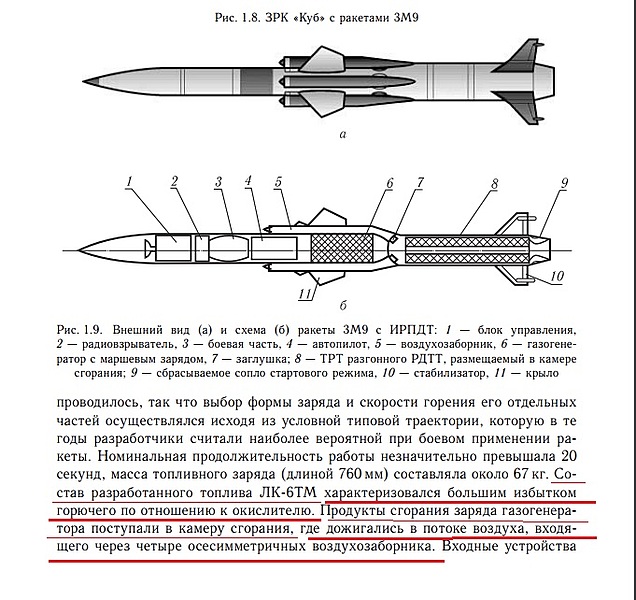 Ракета кинжал чертеж