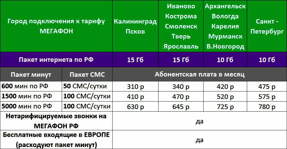 Мой тарифный план мега тв