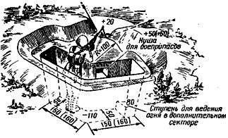 Окоп для стрельбы стоя размеры и схема окопа