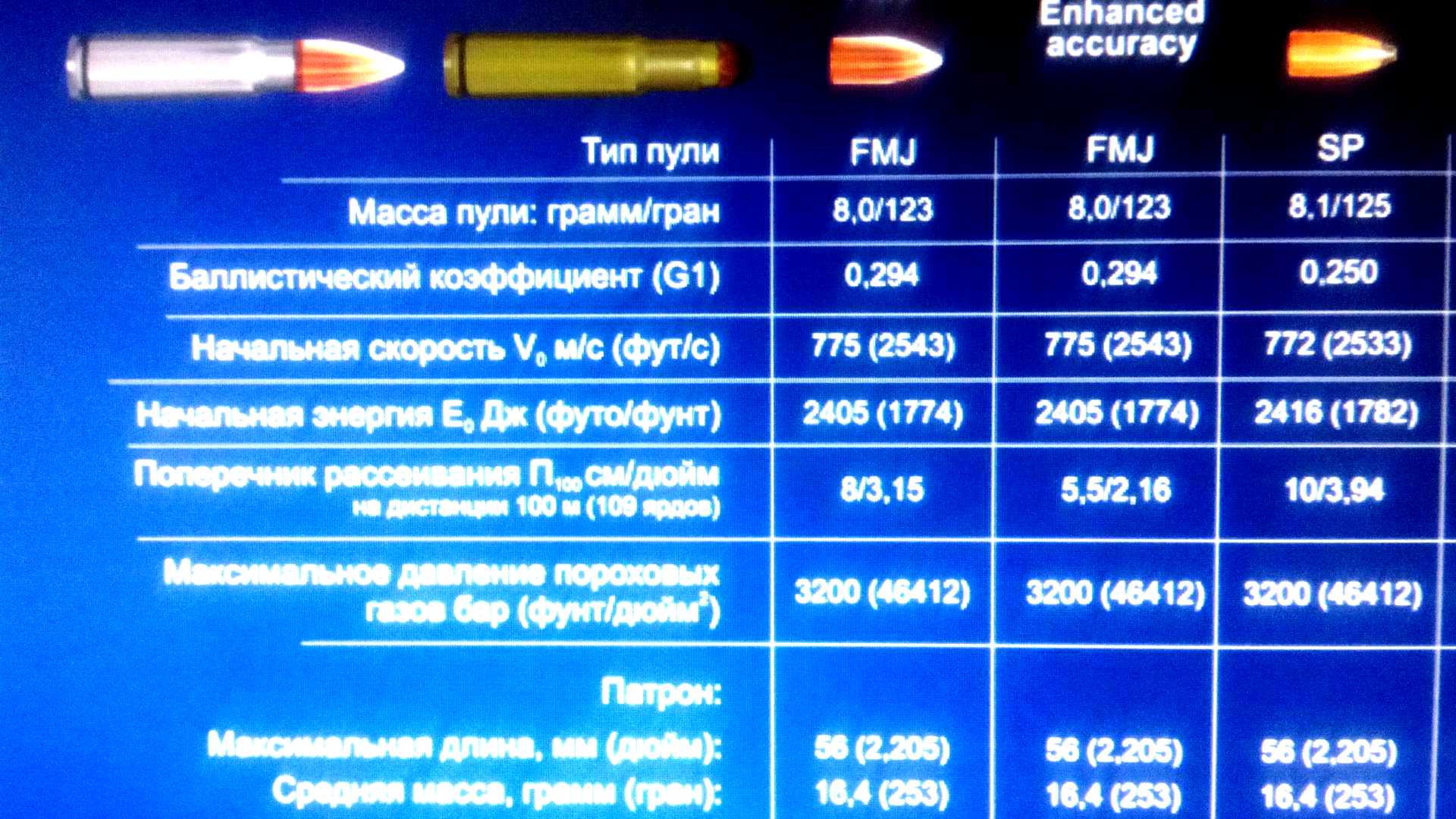 Расчет энергии пули. Патрон 7.62 39 мм баллистика. Баллистика патрона 7.62х39. Баллистический коэффициент пули 7.62х39 FMJ Барнаул. Баллистика патрона 7.62х39 БПЗ SP.