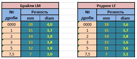 Резкость ружья. Резкость дроби. Резкость дроби 0000. Резкость дроби по доске. Резкость боя дроби.