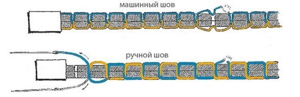Седельный шов по коже схема вручную