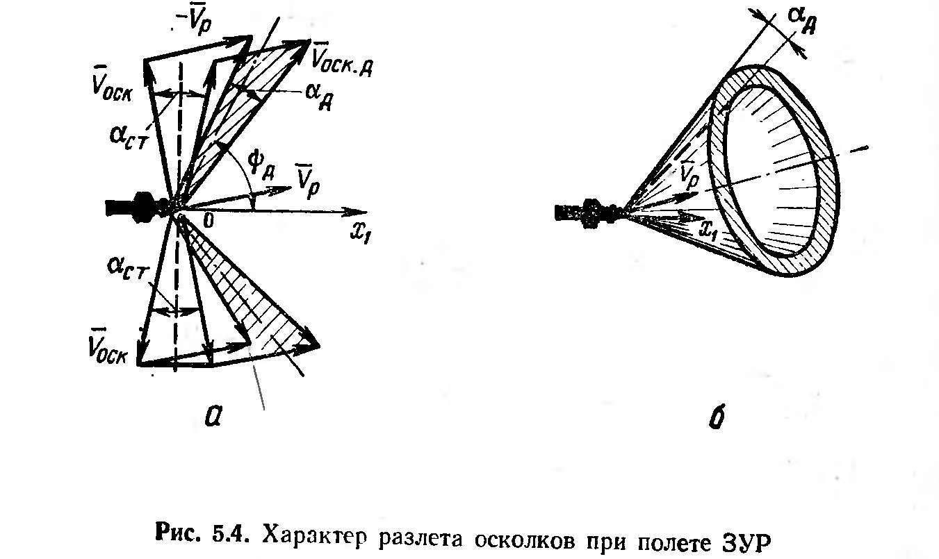 Осколок направление. Радиус разлета осколков снаряда. Разлет осколков мины. Схема разлета осколков от снаряда. Траектория разлета осколков снаряда.