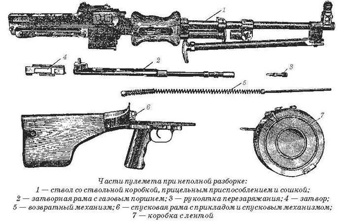 Гражданский РПД (опрос) стр 7 : Guns.ru Talks