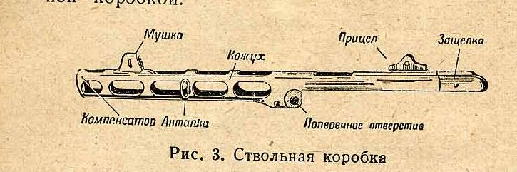 Ствольная коробка прицел мушка ППШ 41. ППШ запорный механизм ствольной коробки. Крышка ствольной коробки ППШ. ППШ из дерева чертежи.