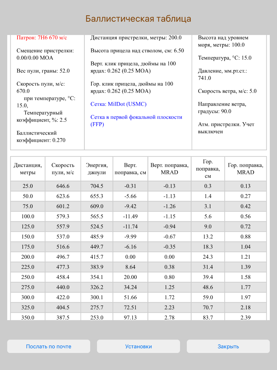 Баллистическая таблица 7.62х39 Subsonic. Баллистика патрона 7.62х39 таблица. Баллистические таблицы патронов 5.45. Баллистическая таблица патрона 30-06.