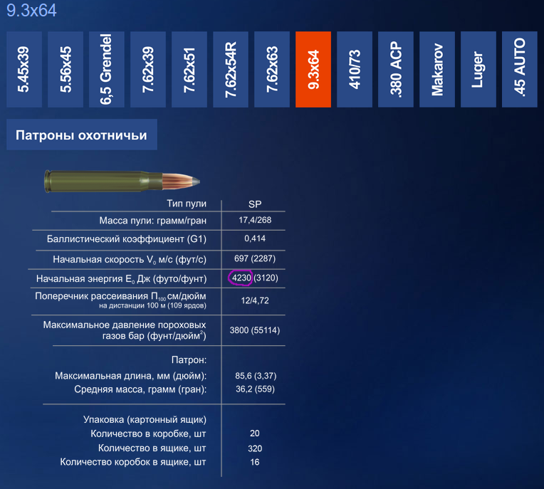 64 характеристики. Охотничий патрон 9 3х64 характеристики и баллистика. Патрон 9.3х64 баллистика. Баллистика патрона 9.3 64. Патрон PPU калибра 9 3x62 баллистика.