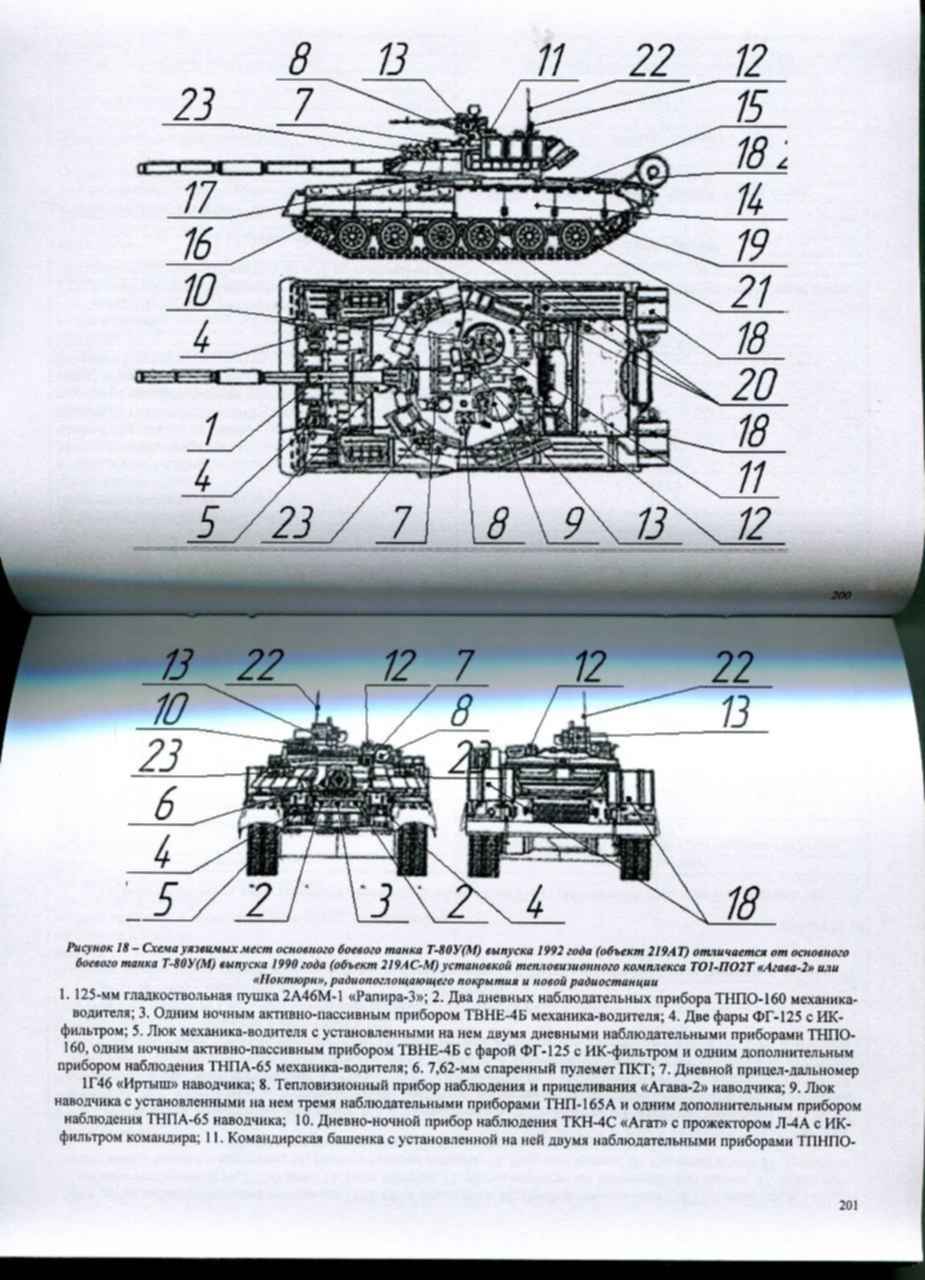 Т 72 устройство. Уязвимые места т-72. Уязвимые места танков т72. Танк т72 уязвимые места. Уязвимые места танка т 72.