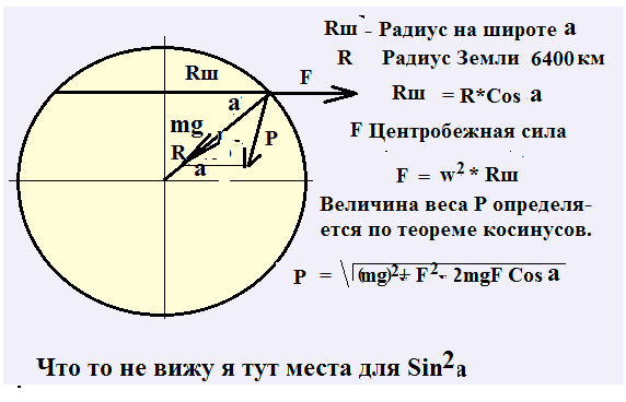 Радиус земли в метрах