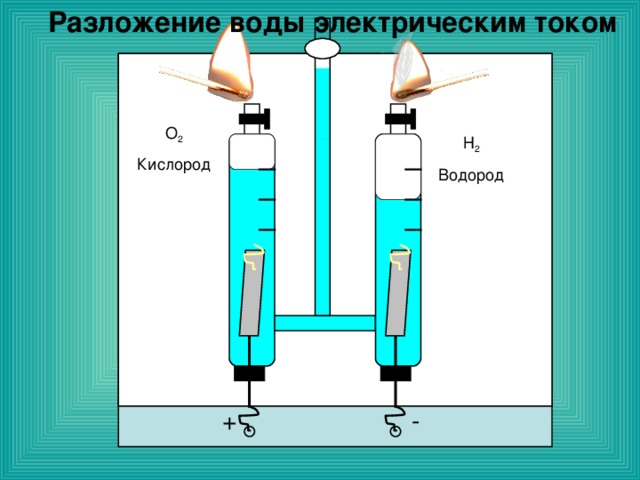 Укажите схему реакции разложения воды