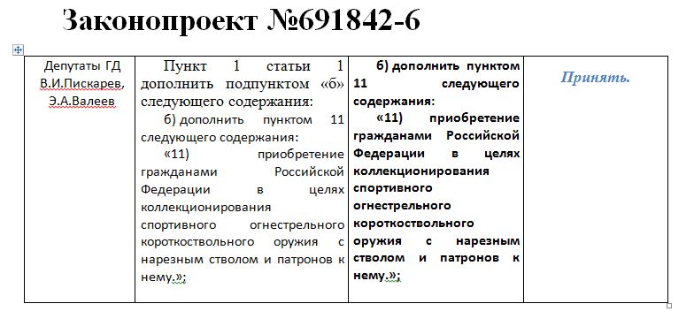 Дополнить пункт подпунктом