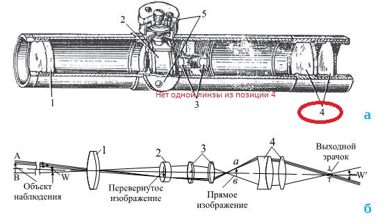 Как устроен оптический прицел схема