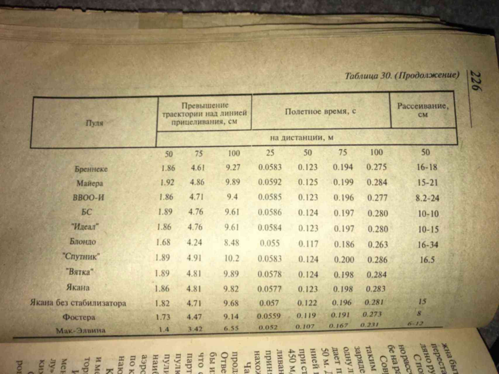 Превышение средних траекторий. Таблица превышений АК 74. Таблица превышения траектории над линией прицеливания. Превышение траектории над линией прицеливания. Таблица средних превышений траекторий над линией прицеливания.