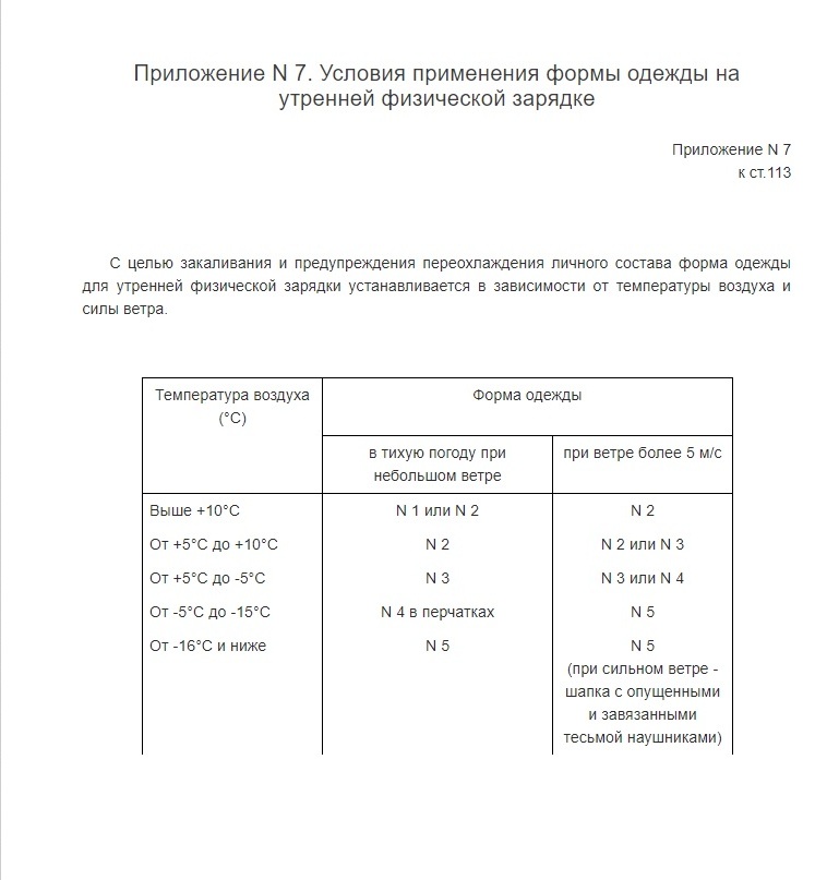 Образцы формы одежды для утренней физической зарядки