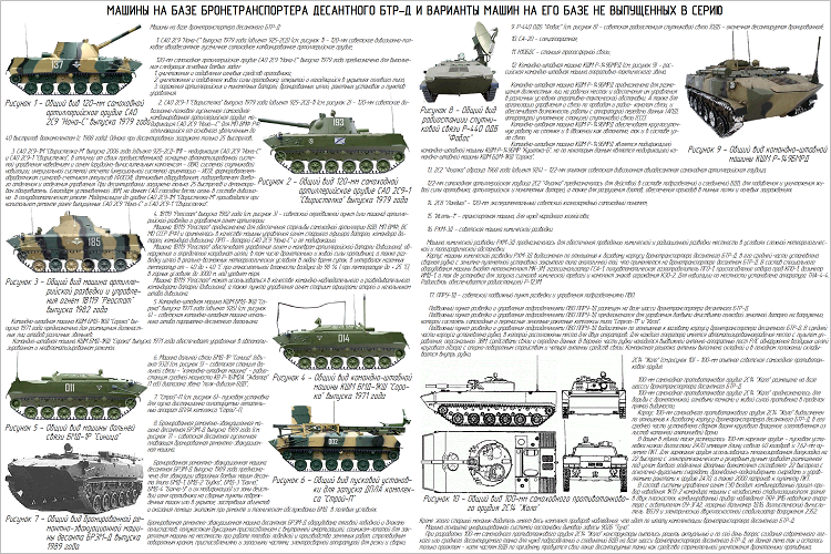 Характеристика автомобиля танк 300. БТР-МДМ Ракушка чертежи. БТР-МДМ Ракушка-м ТТХ. БТР-МД Ракушка чертеж. Тактико технические характеристики БТРД.