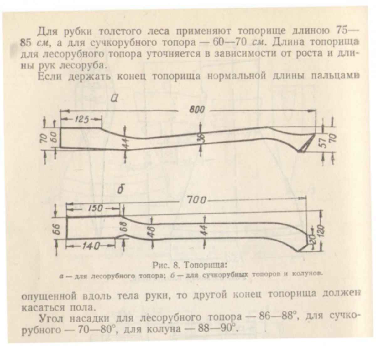 Топорище своими руками чертежи с размерами
