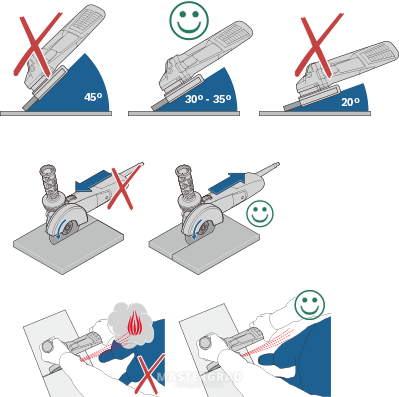Резка металла схема болгаркой. УШМ правильное вращение диска. Техника безопасности с угловой шлифовальной машины. ТБ при работе со шлифмашинкой.