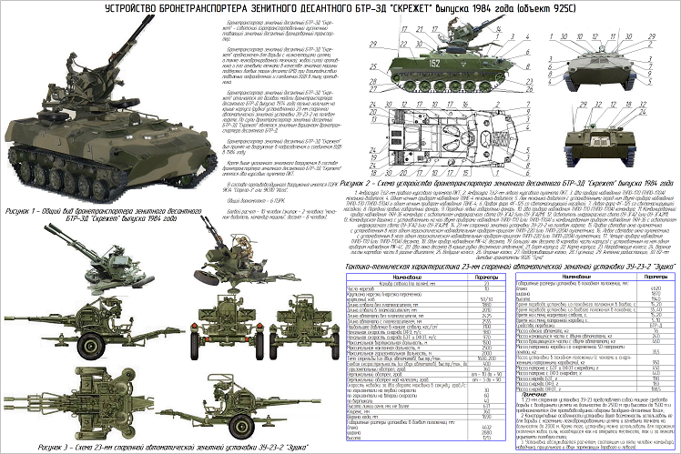 Зу 23 ттх. ЗУ-23-2 вид сбоку. ТТХ БТР-Д. ТТХ БТР десантный. БТР-Д С ЗУ-23.