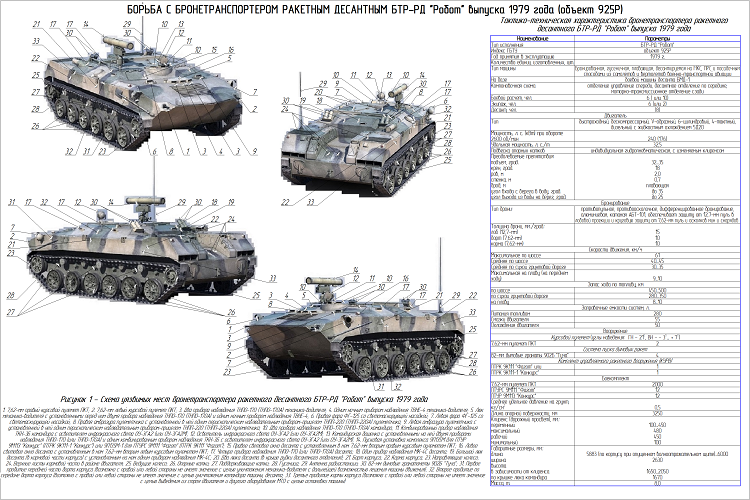 Бмп характеристики. БТР-РД ТТХ. БТР-РД робот технические характеристики. ТТХ БТР-Д. БМД РД.