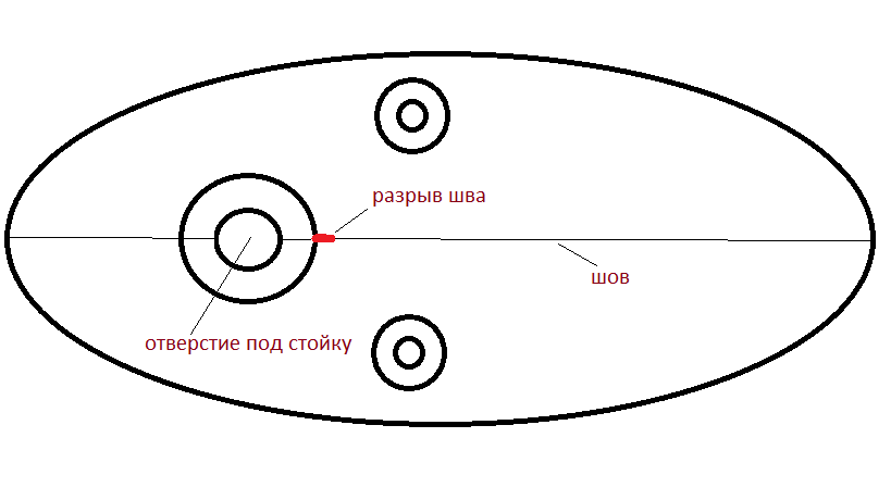 Схема расстановки чучел гусей