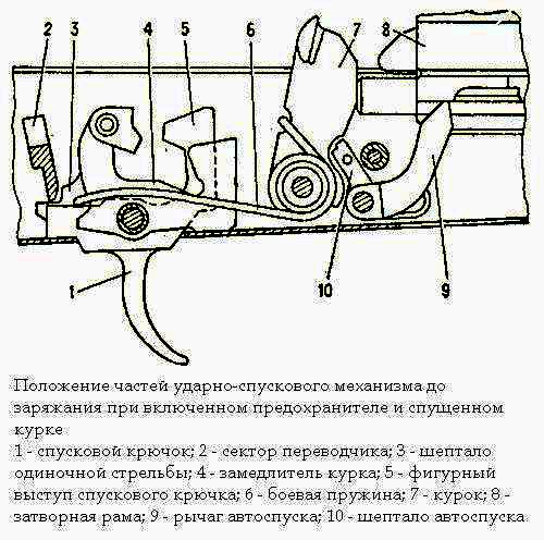 Ак 74 схема усм