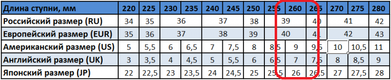 Европейский размер обуви. Европейский 38 размер на русский обувь. 38 Размер обуви Европейский женский. Европейский размер обуви 6 на русский размер. Размеры обуви EUR на русский таблица.