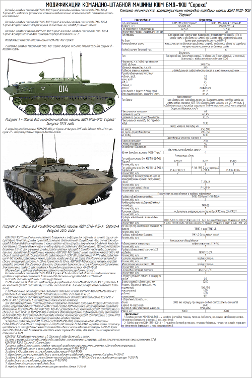 Бмд расшифровка. Командно-штабная машина БМД-1кш-а. КШМ БМД 1кш а. БМД 2 КШМ. Боевая машина десанта БМД-1.