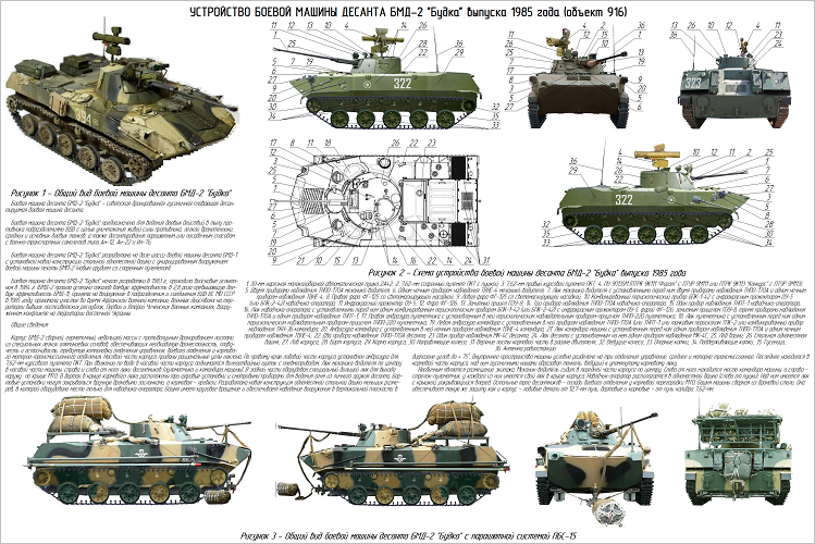 Отличия бмп. Боевая машина десанта БМД-2. БМД технические характеристики. Боевая машина десанта БМД-2 «будка».. ТТХ БМД 3.