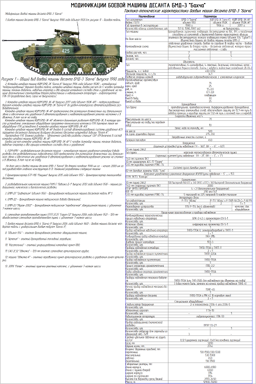 Бмд характеристик. ТТХ БМП 1. ТТХ двигателя БМД 2. Боевая машина десанта БМД-3. Заправочные емкости БМД 2.