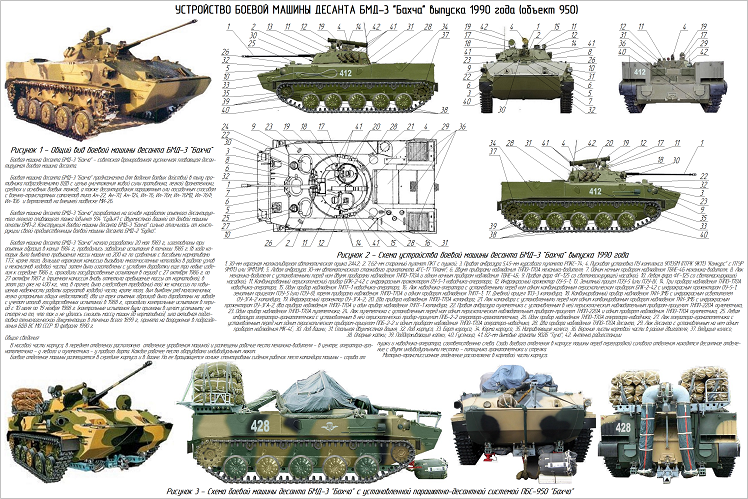 Бмд характеристик. БМП 1 чертеж. БМП 2 чертеж. Боевая машина десанта БМД-3. БМП 3 чертеж.