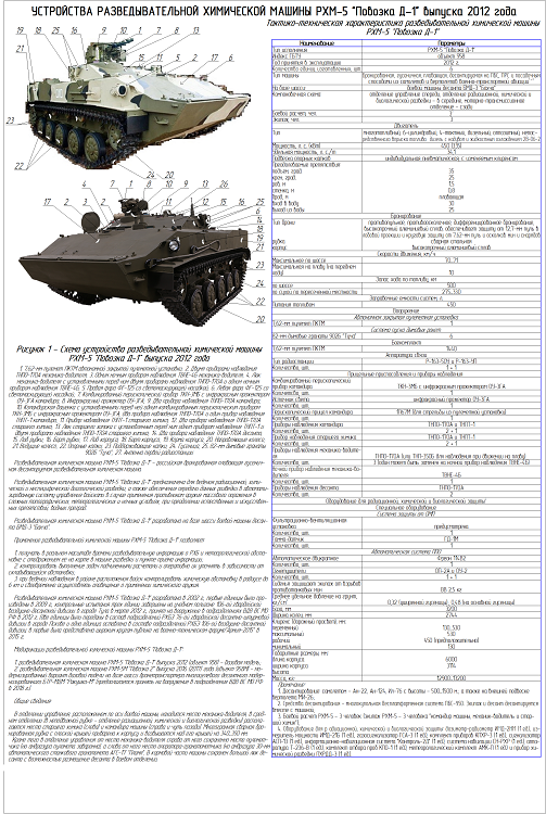 Бмд расшифровка. БМД 2 КШ. Командно-штабная машина БМД-1кш-а. Заправочные ёмкости БМД 2. РХМ-5м Ракушка.