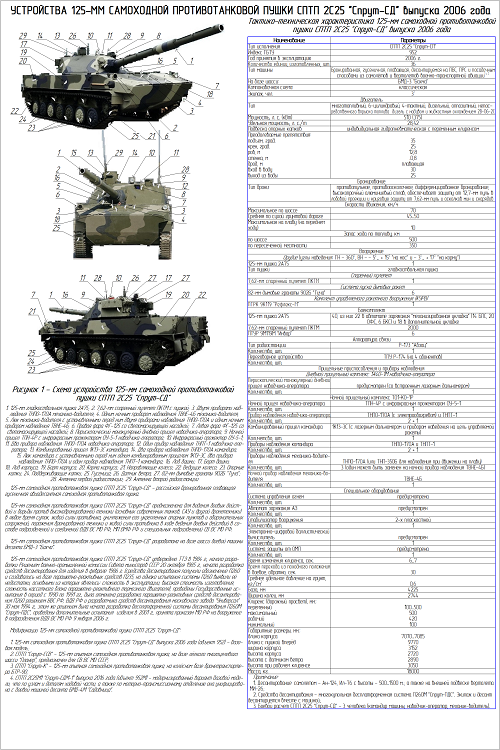 Бмд расшифровка. 2с25 Спрут-СД чертежи. 2с25м Спрут-СДМ-1 чертеж. 2с25 Спрут СД-м1 чертеж. Трансмиссия БМД-4м.