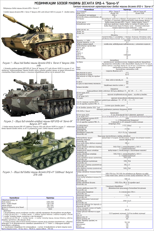 Бмд 4 технические характеристики фото