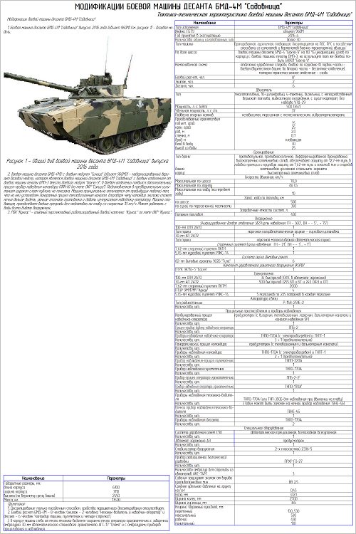 Бмд характеристик. Топливные баки БМД 2. ТТХ БМП 1. БМД 4 тактико технические характеристики. ТТХ БМД-4м.