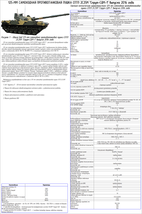 Бмд расшифровка. Самоходная противотанковая пушка 2с25 Спрут-СД. 2с25 Спрут-СД чертежи. 2с25м Спрут-СДМ-1 чертеж. Спрут-сдм1 ТТХ.