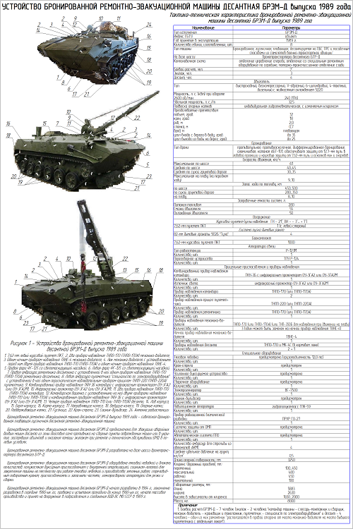 Бмд расшифровка. Командно-штабная машина БМД-1кш-а. ТТХ БМД-4м. ТТХ БМД 4м Ракушка. ТТХ БМД 4 бахча.