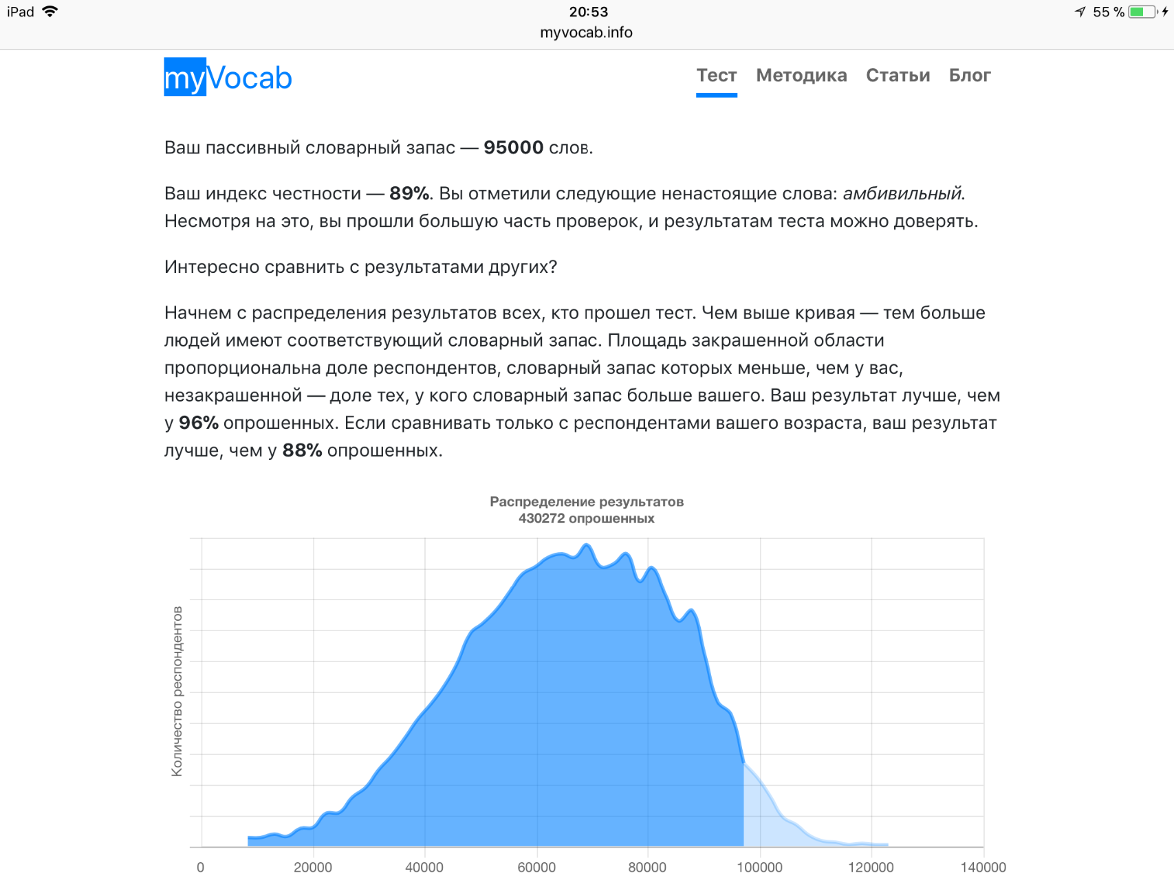 Ваш результат. Амбивильный. Тибильга. Амбивильный это Википедия.