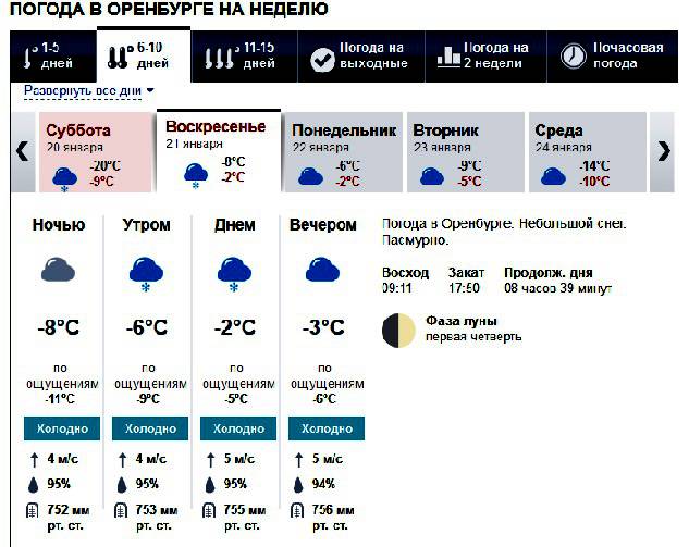 Рп5 погода короче. Погода в короче.