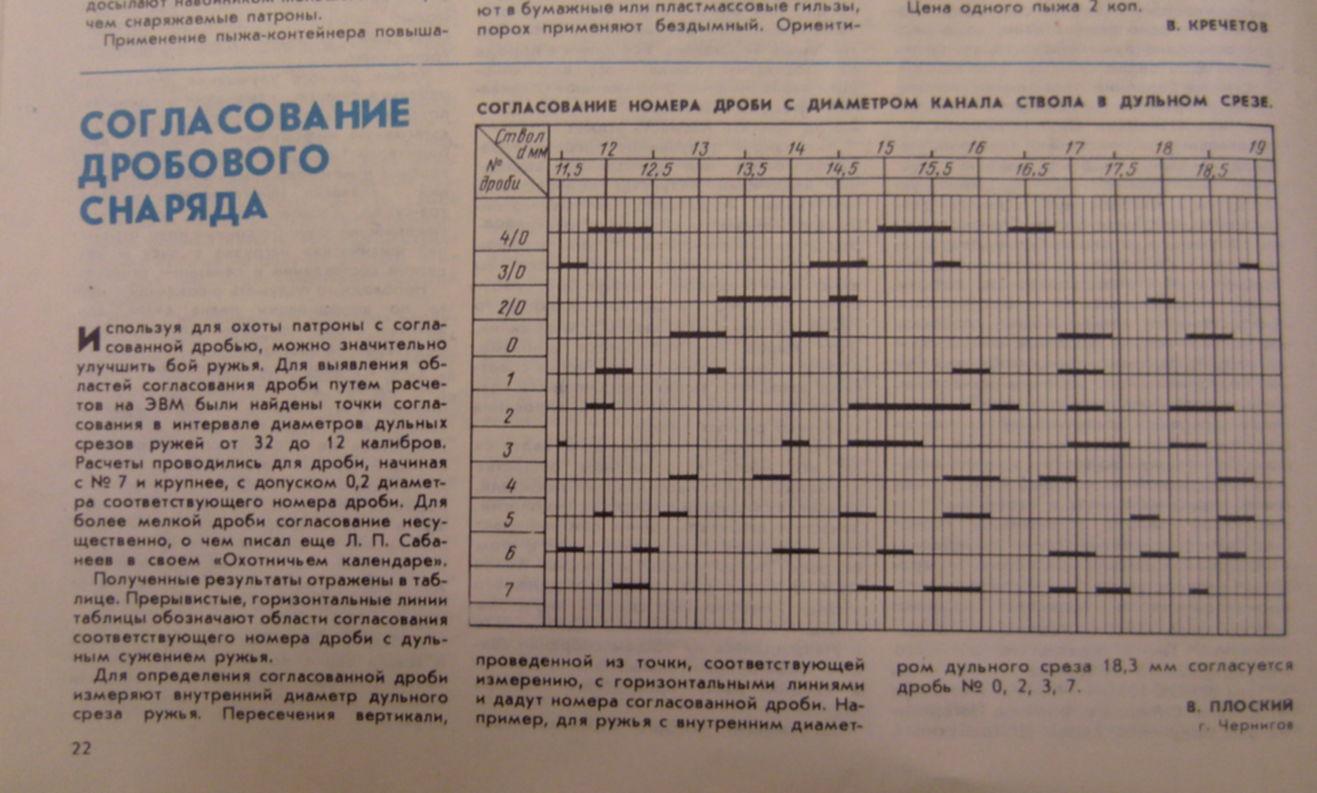 Какой дробью можно. Таблица согласования дроби для 16 калибра. Таблица согласования дроби для 12 калибра. Таблица дроби 16 Калибр. Согласованная картечь и дробь для 12 калибра.