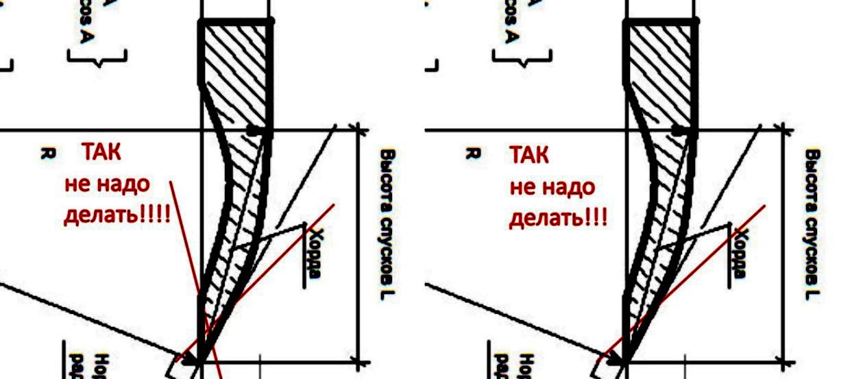 Якутский нож чертежи