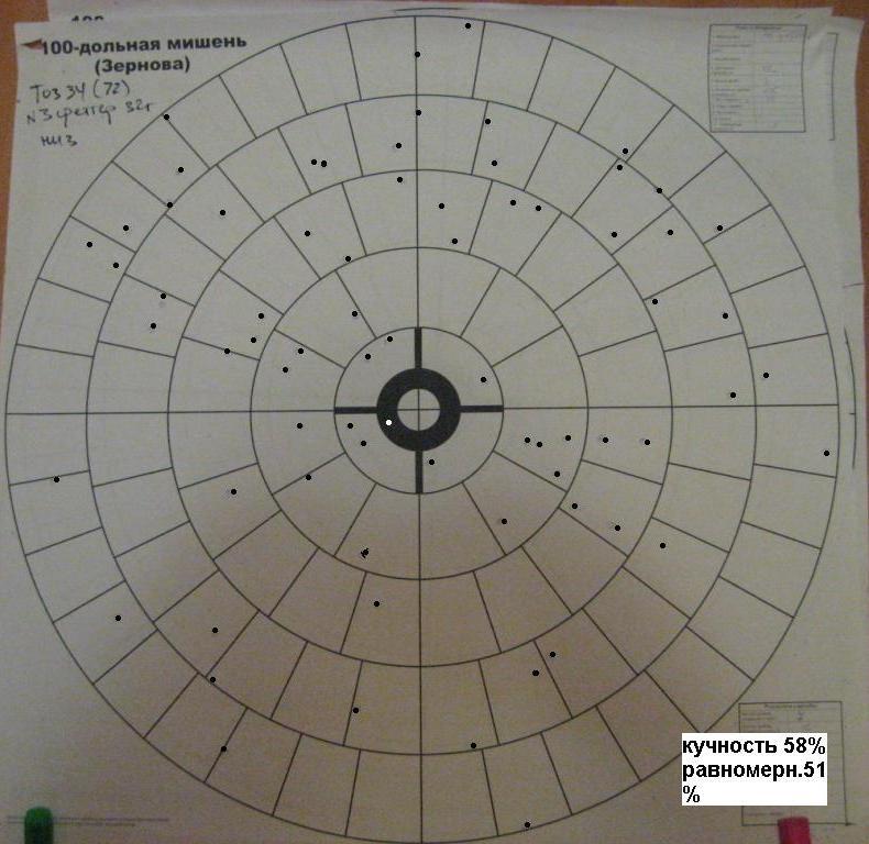 Кучность стрельбы это. Кучность ружья 12 калибра. Дальность ТОЗ 34. Кучность боя. 63% Кучность ружья.