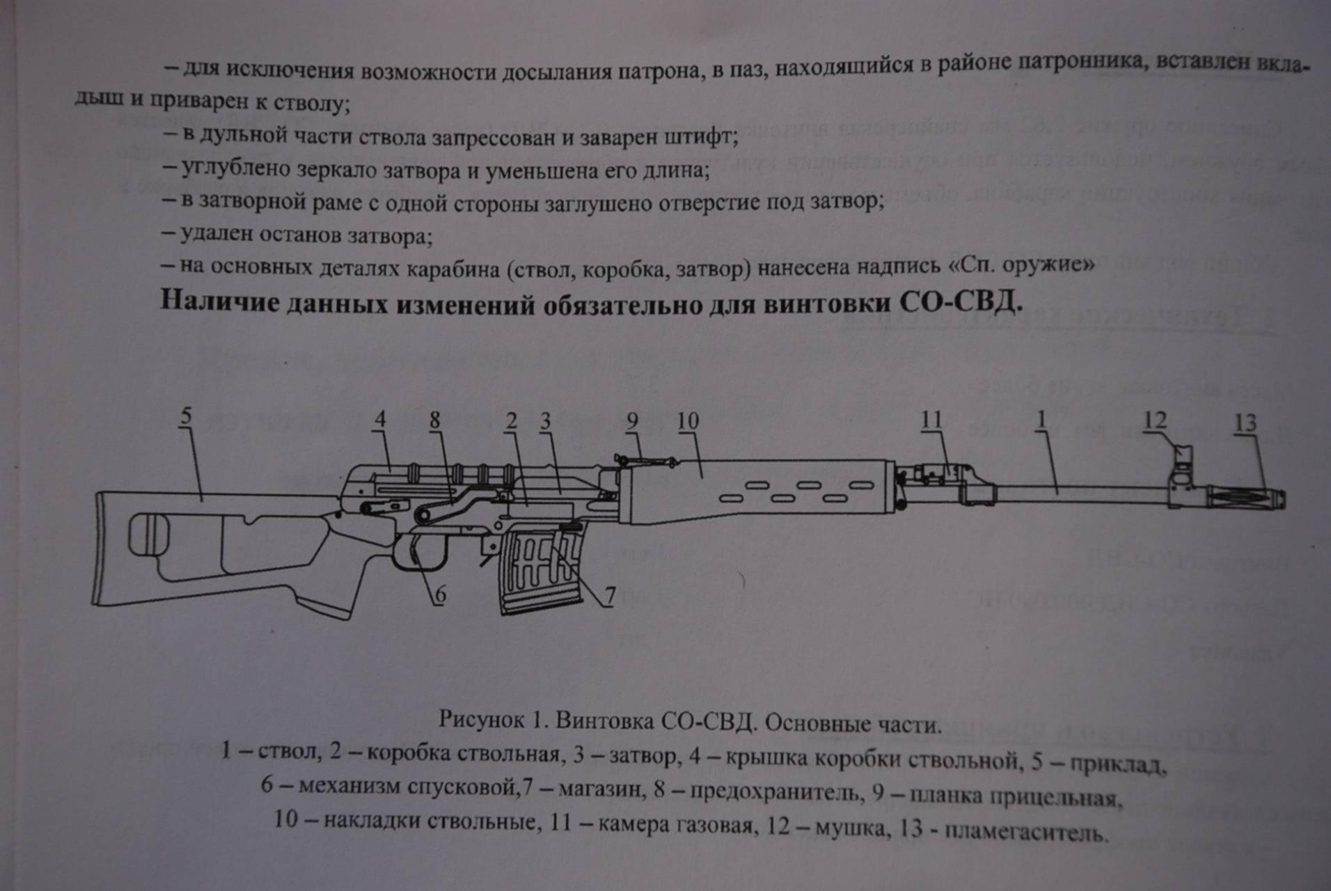 Где найти свд. Основные части винтовки СВД. 7.62 Снайперская винтовка Драгунова. Снайперская винтовка Драгунова основные части. СВД 74 Калибр.