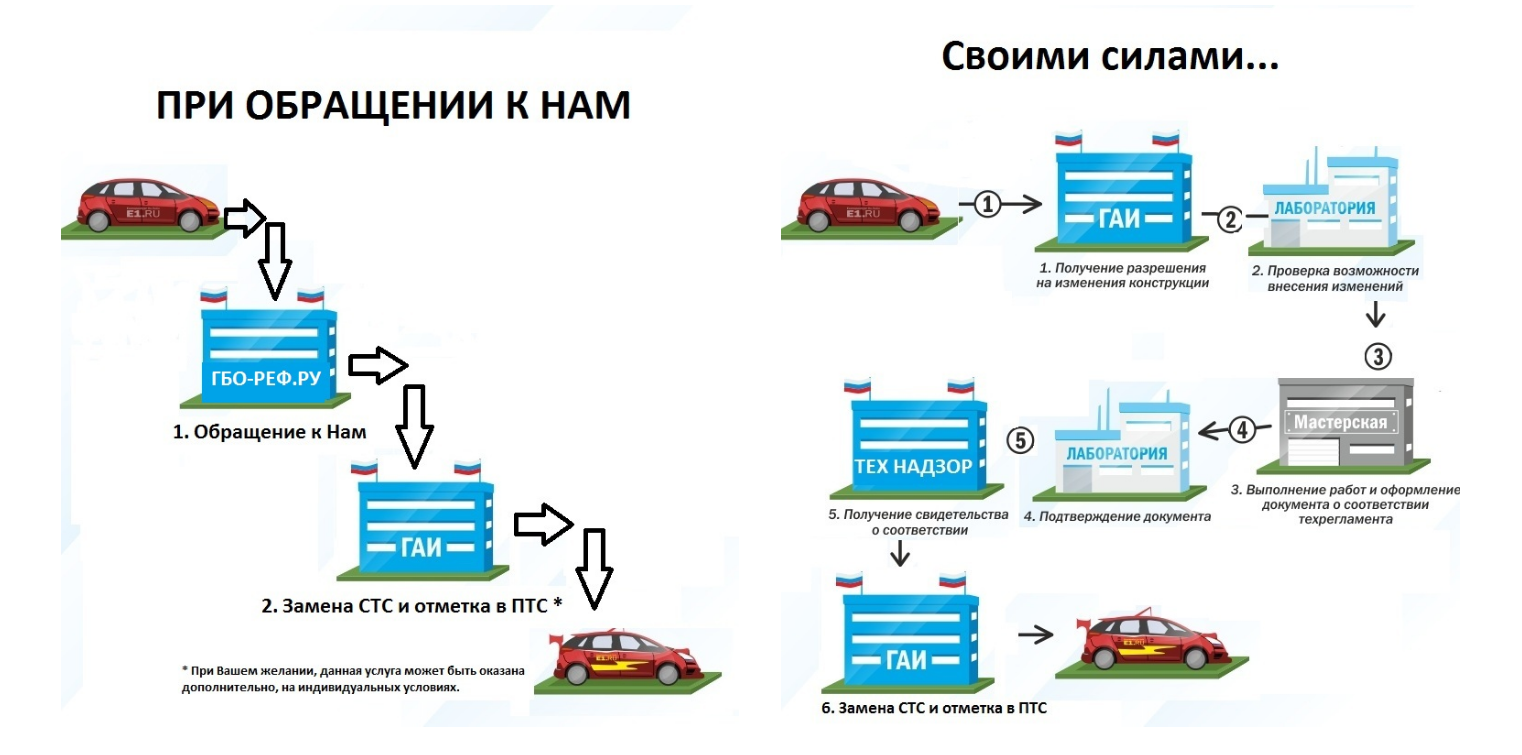 Картинка техосмотр трактора