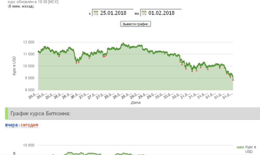 Обновленный курс