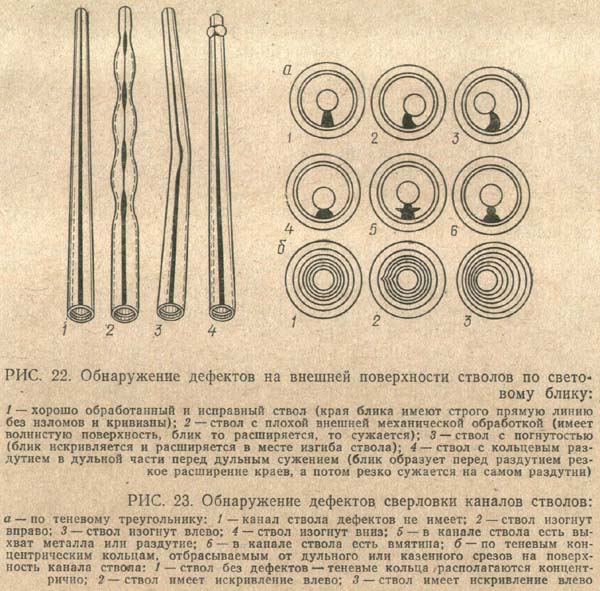 Кольца в стволах