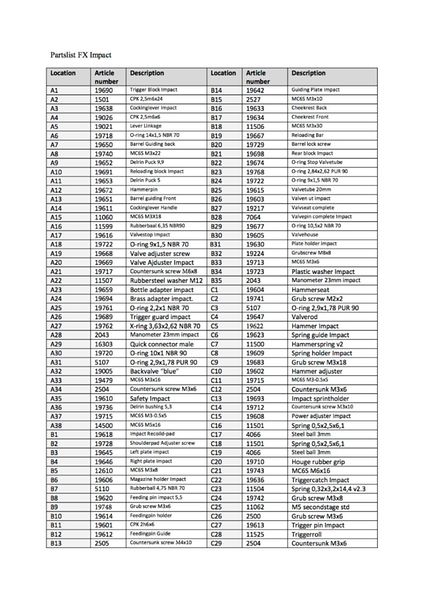 Первичная загрузка данных о студентах и договорах