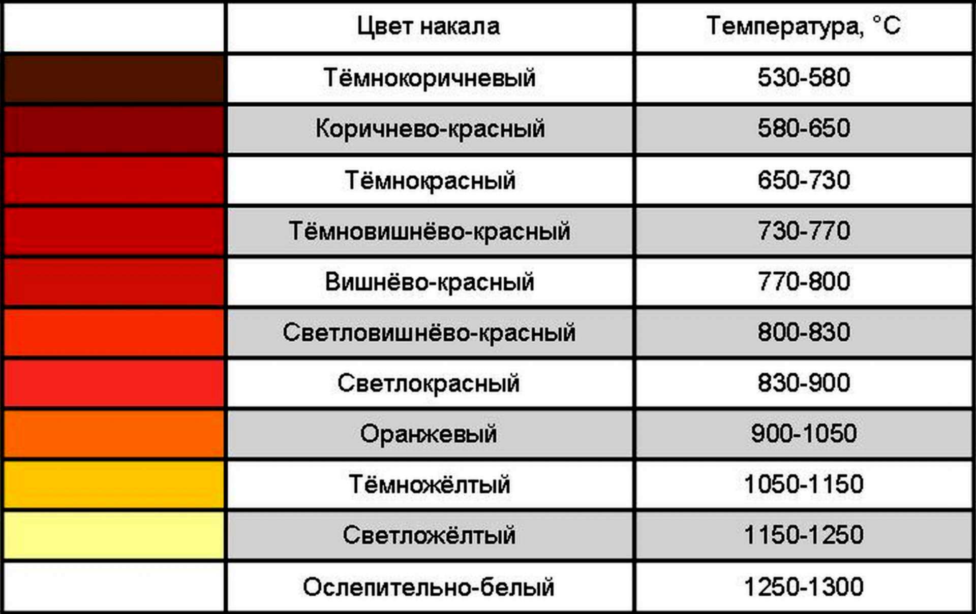 Позволяет сохранять изображение в различных цветовых режимах поддерживает частичную прозрачность